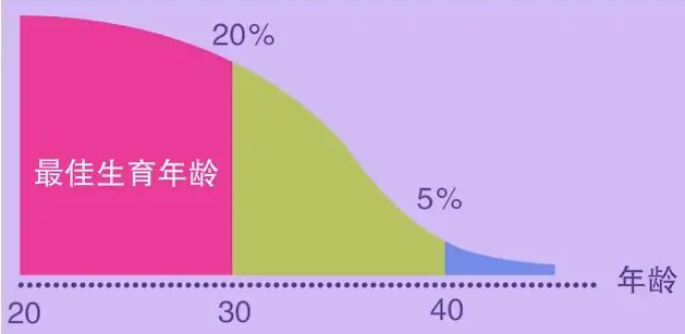 2023在北京申请供卵试管排队等待时长,2023北京没有结婚证的单身女性可以去哪些